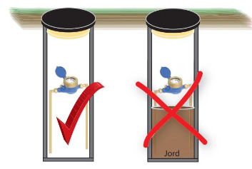 Målerbrønd korrekt og med sand